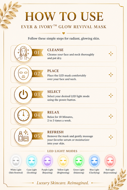 Glow. Refresh. Shine Bundle