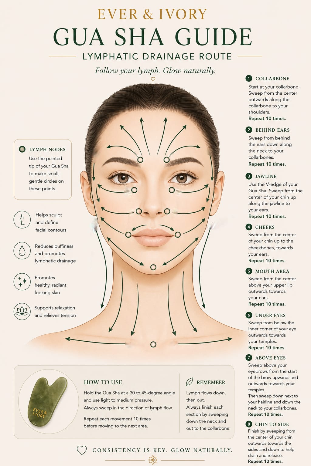 Ever & Ivory™ AuraSculpt™ Gua Sha