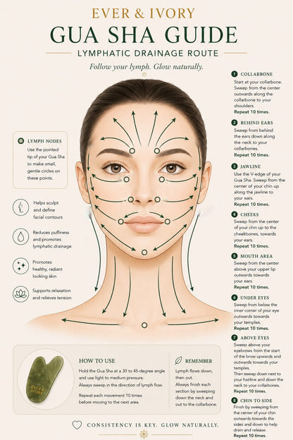 Ever & Ivory™ AuraSculpt™ Gua Sha